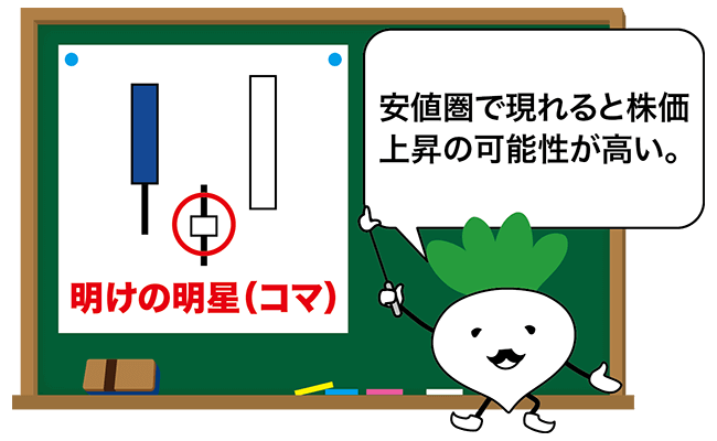 明けの明星 モーニングスター パターンの取引方法 - XS