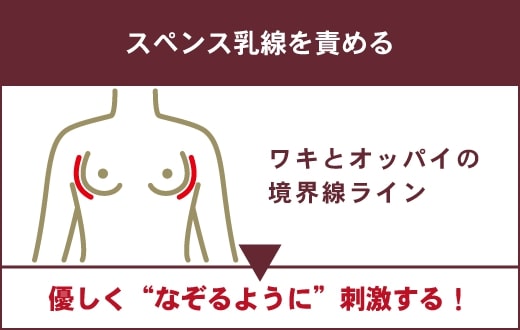 前戯とは？ 医師が教える前戯のやり方とコツ｜「マイナビウーマン」