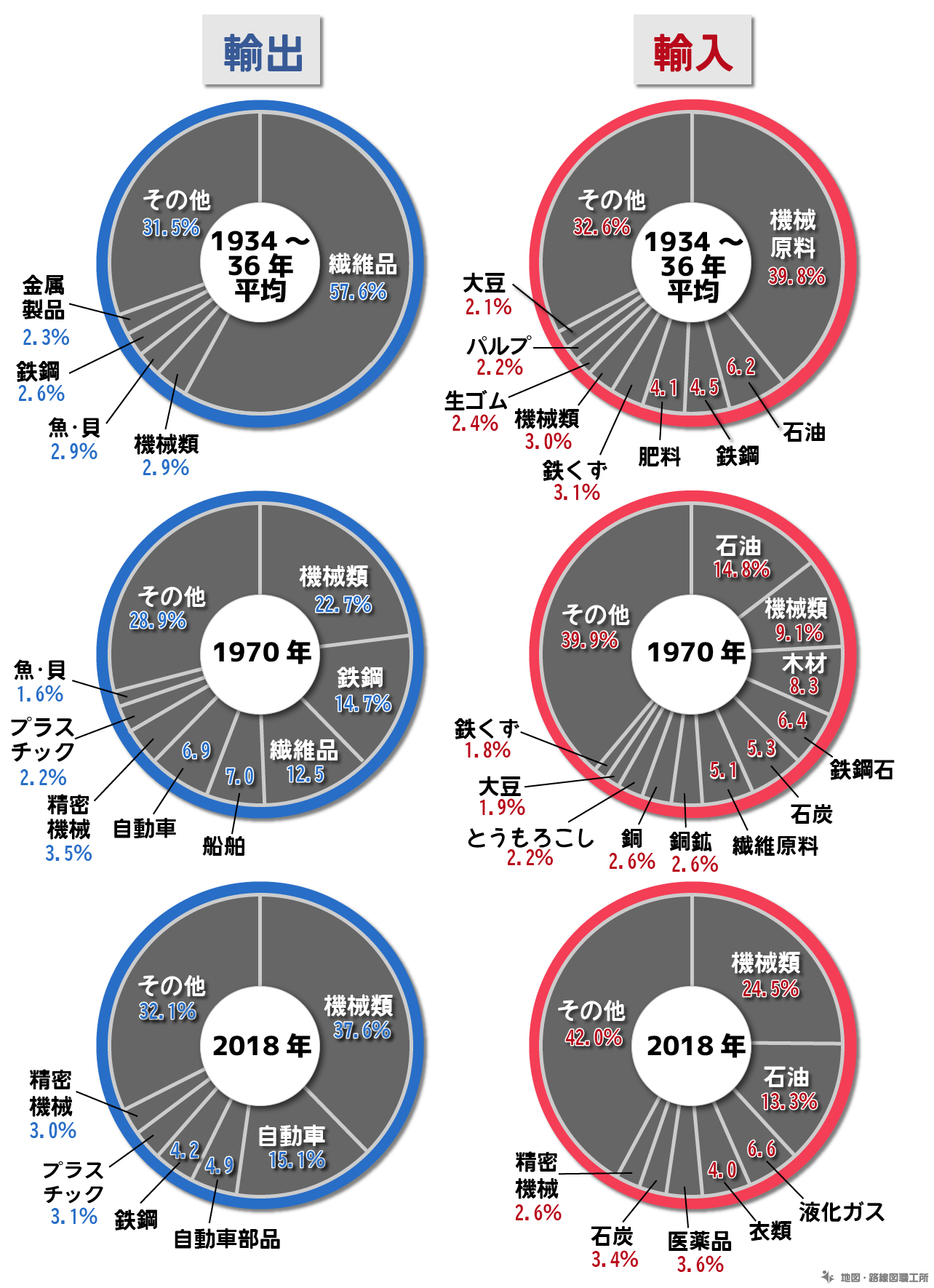 第3節 中国の対外貿易投資に関する分析：通商白書2018年版 METI 経済産業省