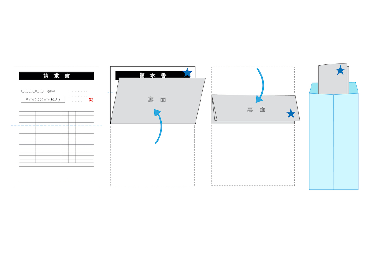 封筒の書き方！封筒の表書き・裏書きのマナー、注意点手紙の書き方・文例All About