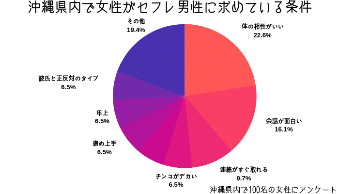 沖縄セフレ(那覇)ユルマンな熟女は旦那に見せたことのないプレイを全開！