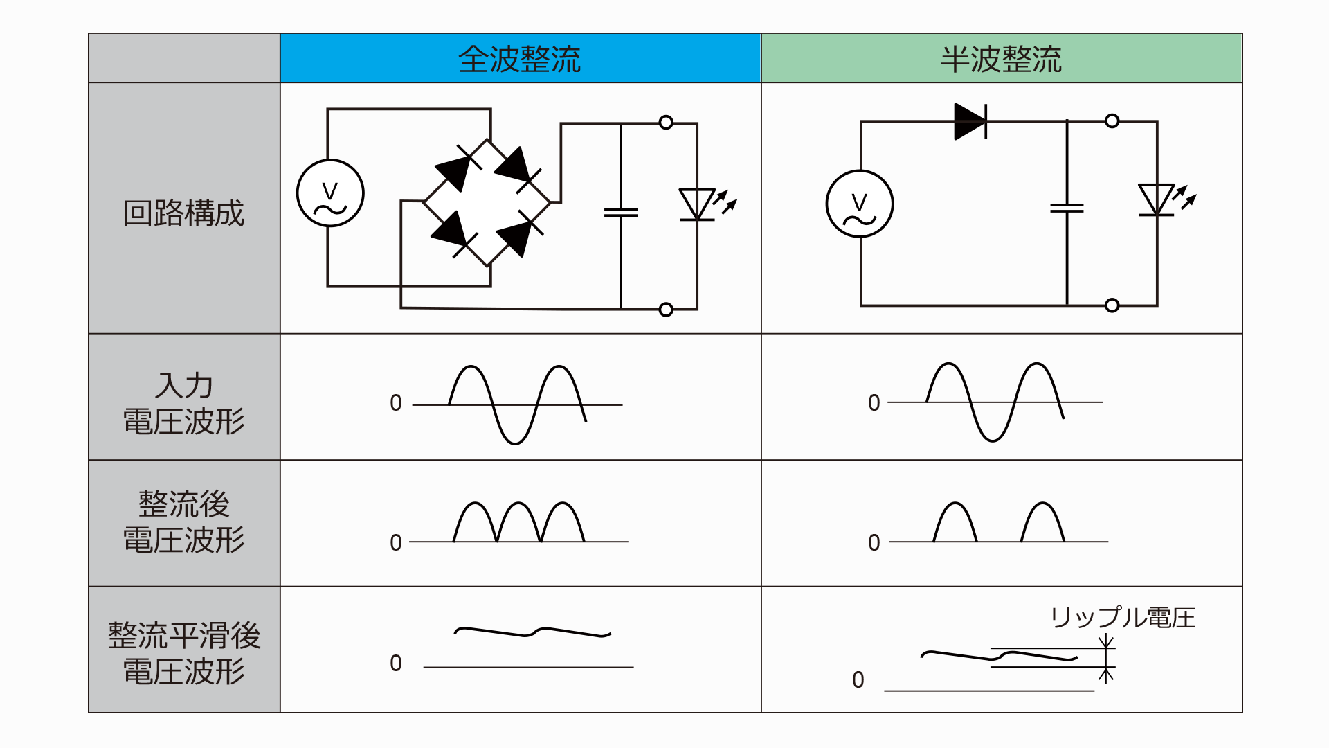 直流と交流やさしく解説する電気 受電から制御まで