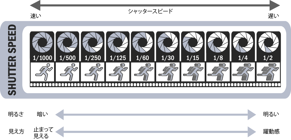 プロカメラマンが教える商品撮影時のカメラの設定方法！物撮り.jp