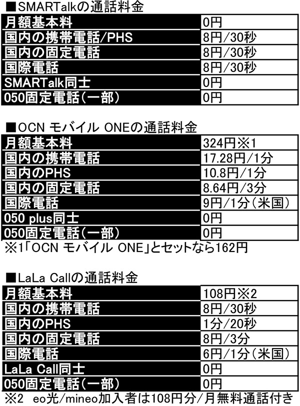 モバイルチョイス050 |