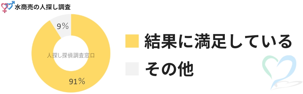 バックレが多い風俗嬢の心理とは？業界の深い闇を解説 - ぴゅあじょDiary