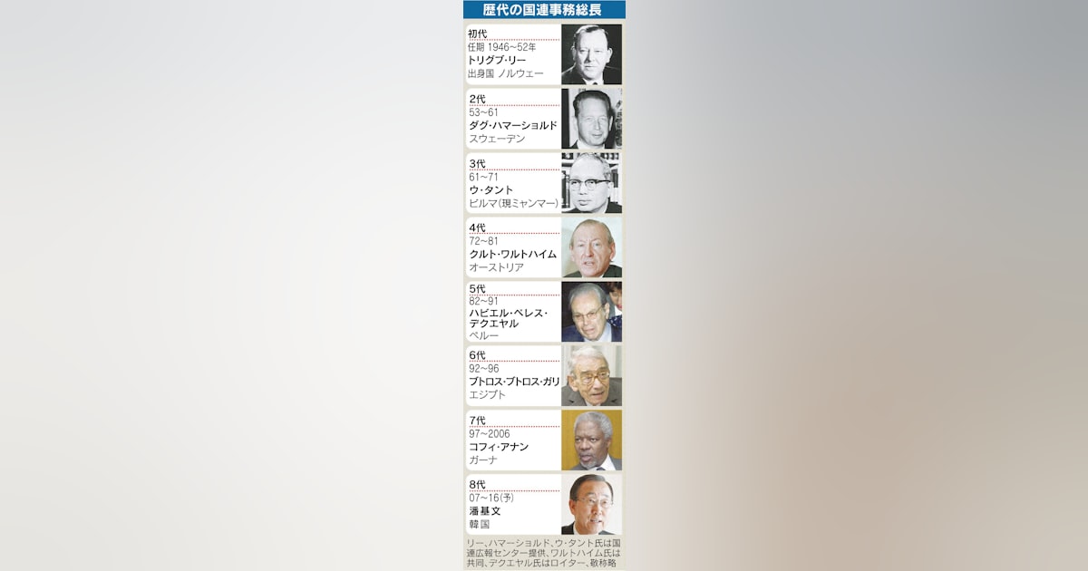 国際連合本部 – 旅好きの備忘録