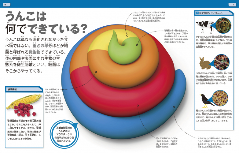 突然ですが、ウンコマークってなぜあの形なの？「まきぐそ」の原点を追う！2023年5月24日- エキサイトニュース