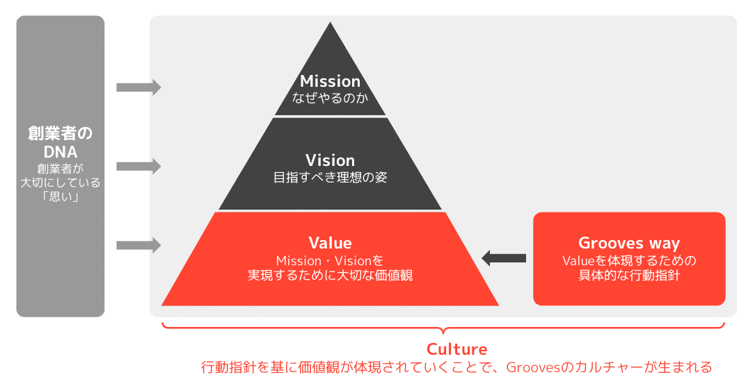 行動指針・行動規範コープデリ連合会