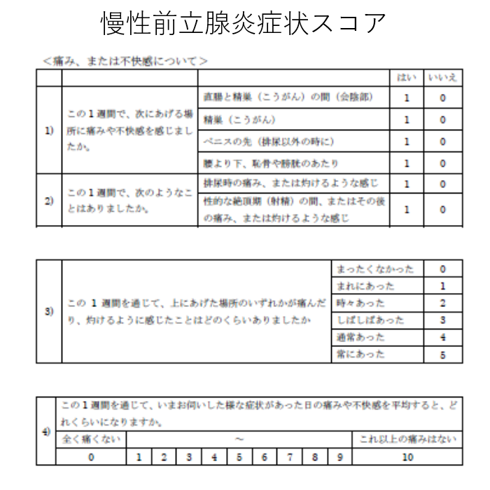 しんごの睾丸マッサージ ジャップカサイ|シヴァカ伝統医学学校|TTMA SHIVAGA