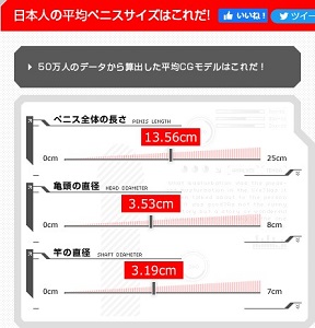 日本人男性の平均的な男性器のサイズ - Genspark