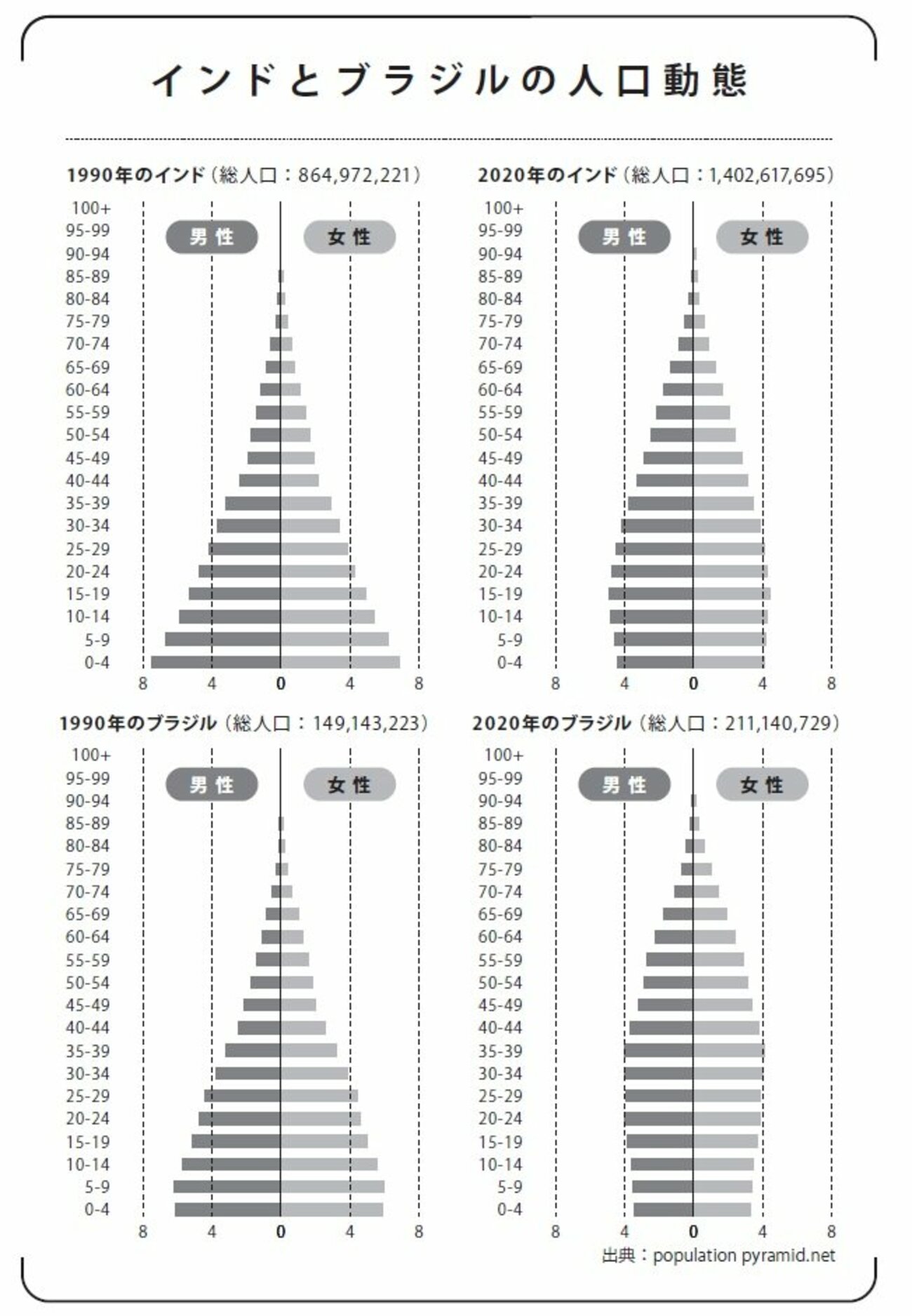 ブラジルの都市・人口ランキングTOP10 - 都市メモ