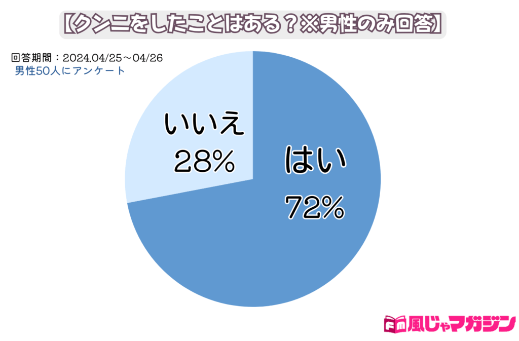 クンニリングスのやり方10選！イラストで解説する気持ちいいクンニのコツ｜風じゃマガジン