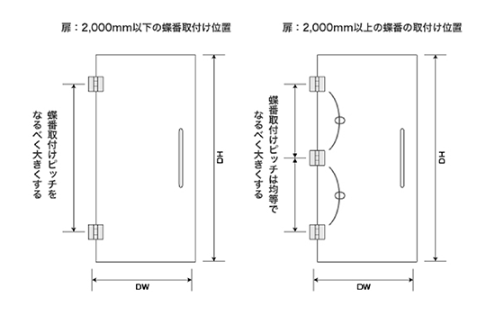 ムラコシ ワンタッチ式 スライド蝶番 35ｍｍ全かぶせ キャッチ付 種類 サイズ 見分け方 調整方法 交換BuyeeBuyee -Japanese Proxy ServiceBuy from Japan