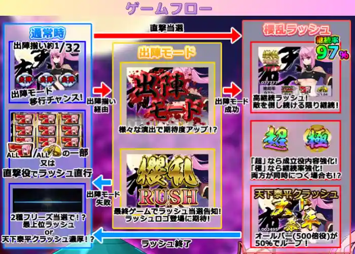 スマスロモンキーターンⅤ」が無料ぱちんこ・パチスロアプリ「777Real」に登場！株式会社サミーネットワークスのプレスリリース