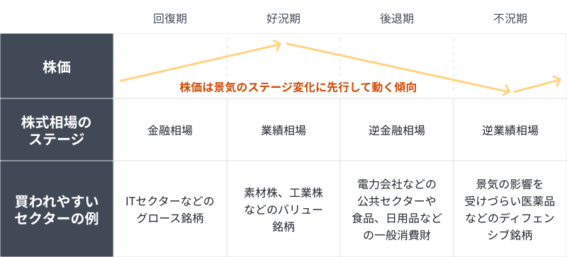 景気サイクル図で読み解く新興国経済の現状と今後の展望世界に貢献する投資 新興国のポテンシャルを見るマネクリマネックス証券の投資情報とお金に役立つメディア