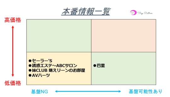 名古屋の激安風俗ランキング｜駅ちか！人気ランキング