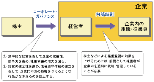 コーポレートガバナンス改革の今後の動向 - 日本取締役協会