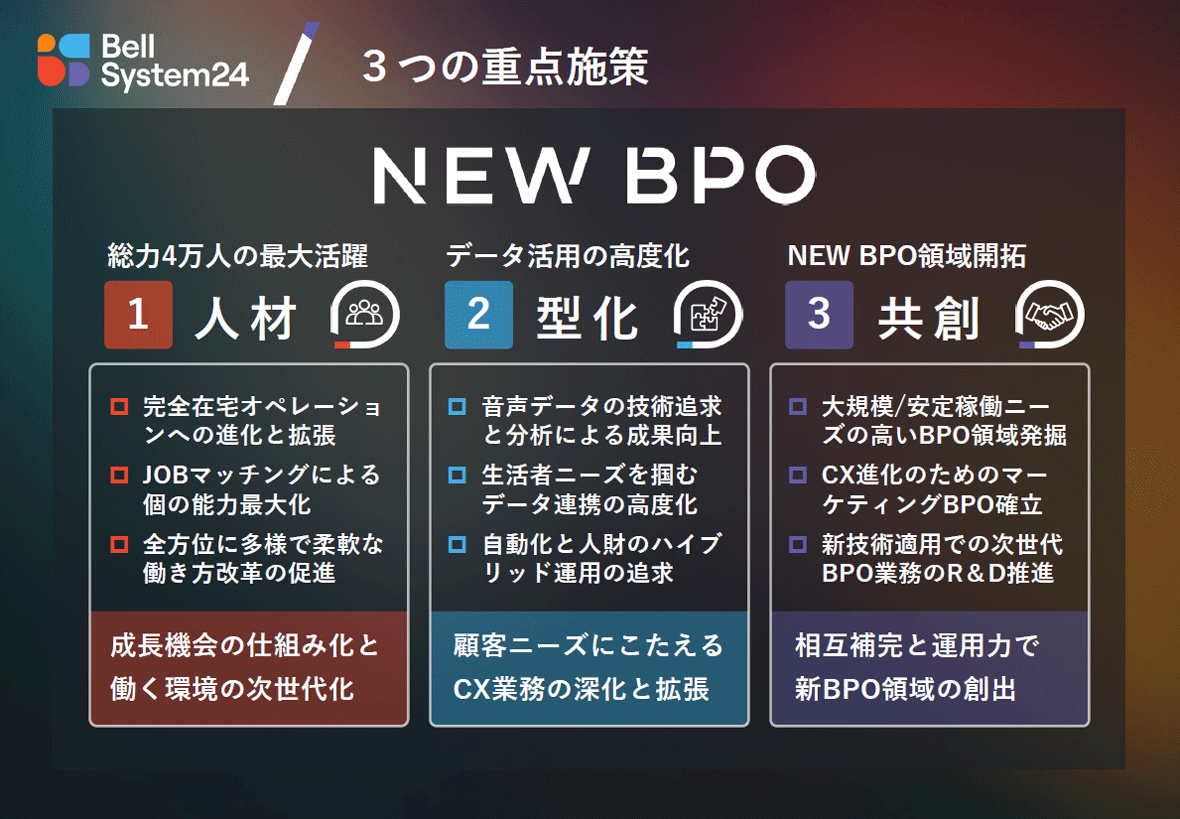 テレマーケティング代行おすすめ5選｜選定時のポイントも解説 | 営業代行会社の比較や発注するなら 営業代行比較ナビ