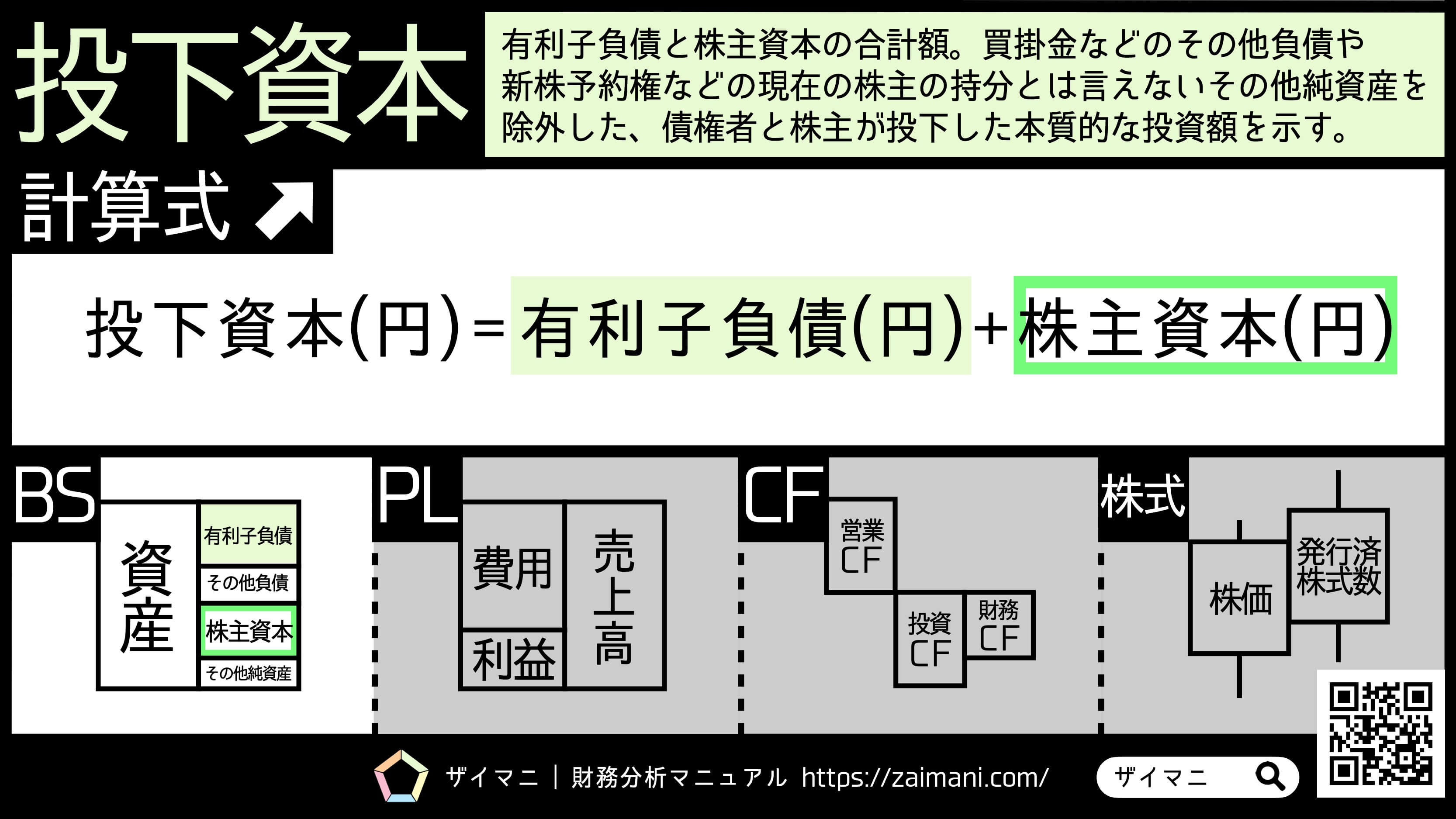 ROIとROIC・ROE・ROAの違いとは？投資の収益性を測る押さえておきたい指標１億人の投資術