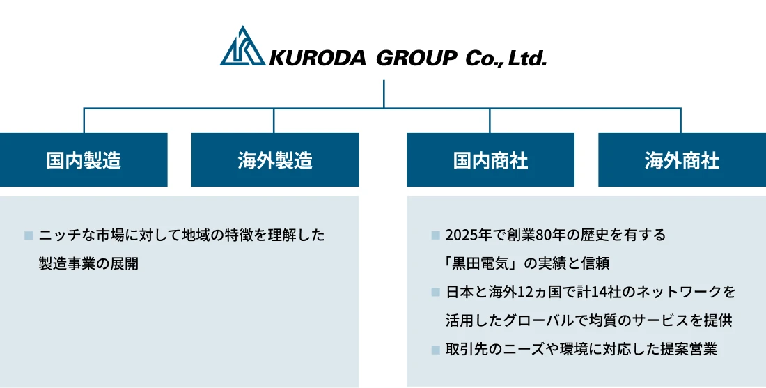 建材販売企業のグループロゴ一式アイキャンディ株式会社
