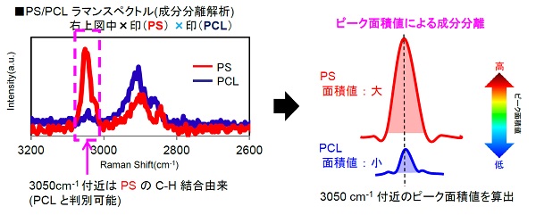 ホームズ】ラ・マン・ル・シアン(仙台市太白区)の賃貸情報