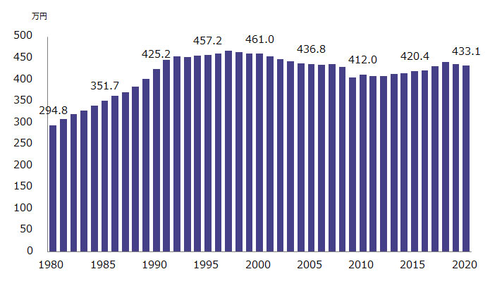 なぜ三菱地所の50代は全員「年収2300万の部長以上」になれるのかオリコンニュース ORICON NEWS