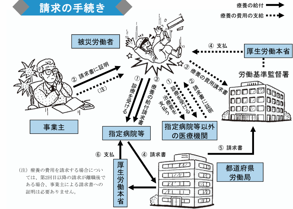 労災の様式5号とは？手続き方法や提出先などをわかりやすく解説 – 大阪の弁護士事務所ブライト