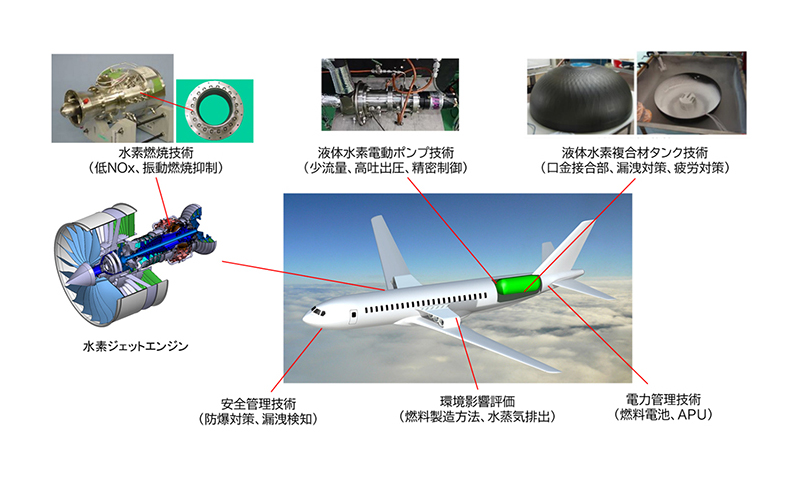ジェット戦闘機のエンジンを解説 エンジンの仕組み- YouTube