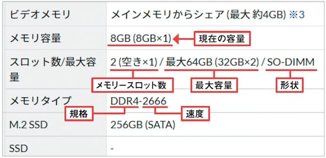 Windows11 メモリの空きスロット数を確認する方法 - Steganom
