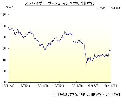 新卒採用採用情報セブン‐イレブン・ジャパン
