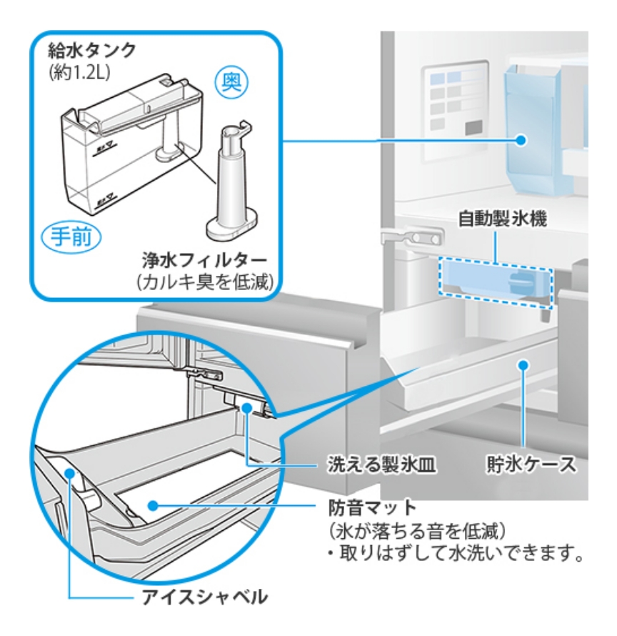 製氷機はどう処分すべき？おすすめの処分方法5選を詳しく解説 - 不用品回収・粗大ごみなら格安で回収