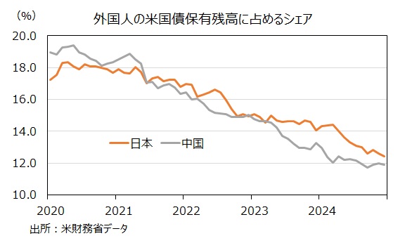 米国の長期金利は金融の1丁目1番地トウシル 楽天証券の投資情報メディア