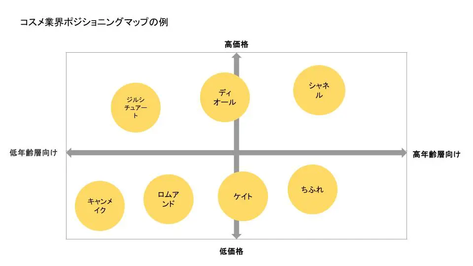 図解 なぜ、ワークマンは儲るのか？その1ソラッチ＠戦略図解