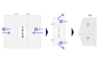 香典の金額が五千円の場合の書き方は？縦書き・横書きについて詳しく解説葬儀・家族葬なら よりそうお葬式