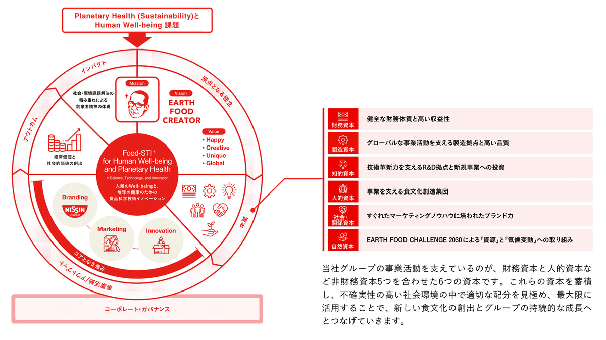 日清食品のリブランディング戦略 カップヌードルが長年愛される理由：日経クロストレンド