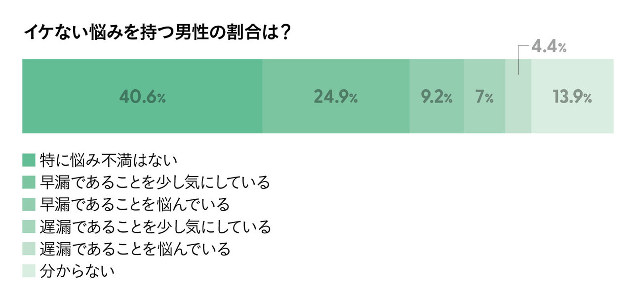 オナニーの平均回数は？適正な頻度とは？ – メンズ形成外科 | 青山セレス&船橋中央クリニック