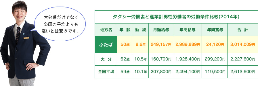 ネクステージ大分鶴崎店の求人情報｜求人・転職情報サイト【はたらいく】