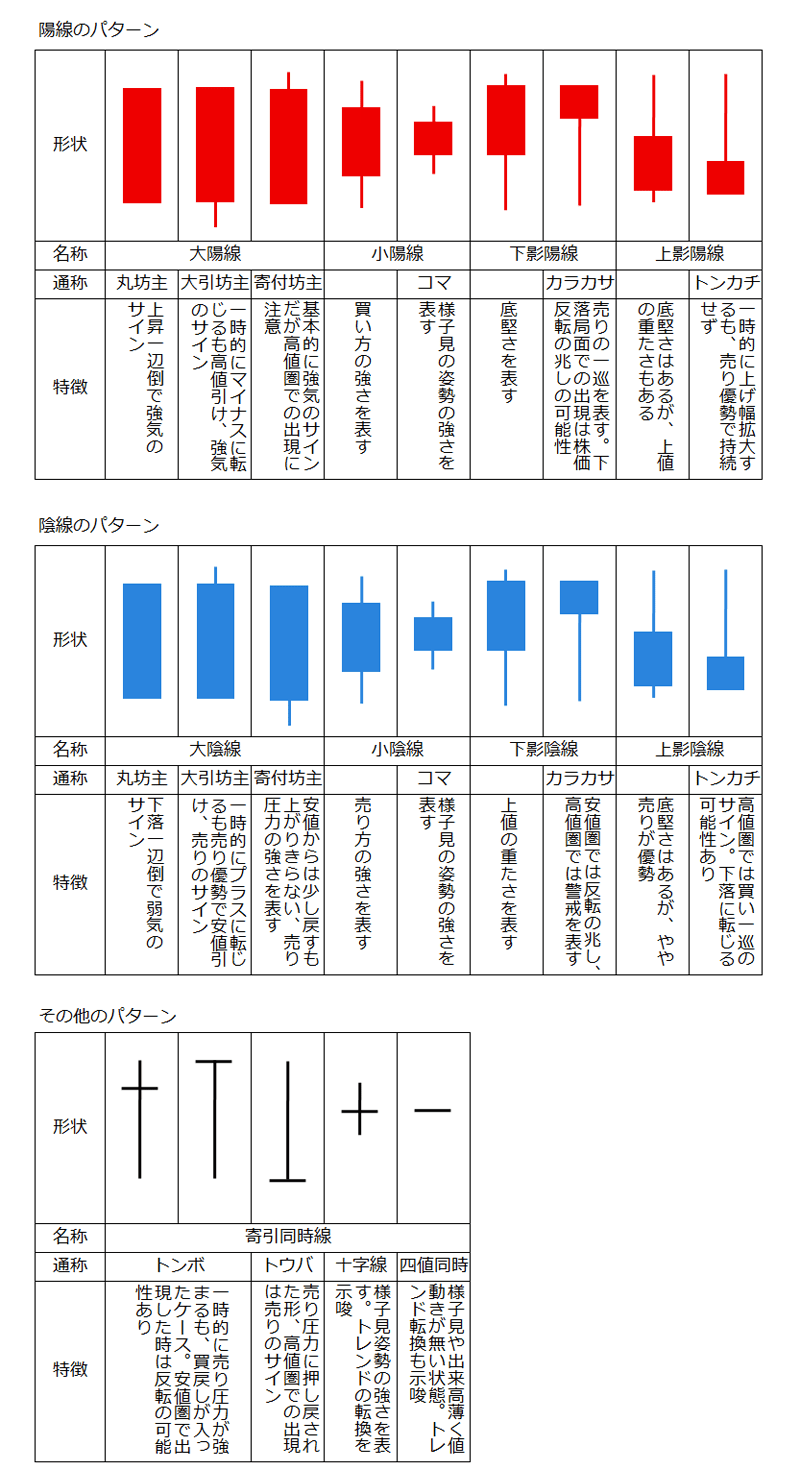 個別銘柄診断チャートなび
