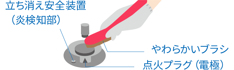 ガスコンロの温度は何度?センサー Siセンサー の仕組みや解除方法を機能とあわせて解説東京ガス