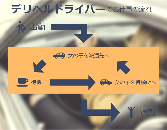 デリヘルドライバー求人でよくある質問と答え｜男ワーク