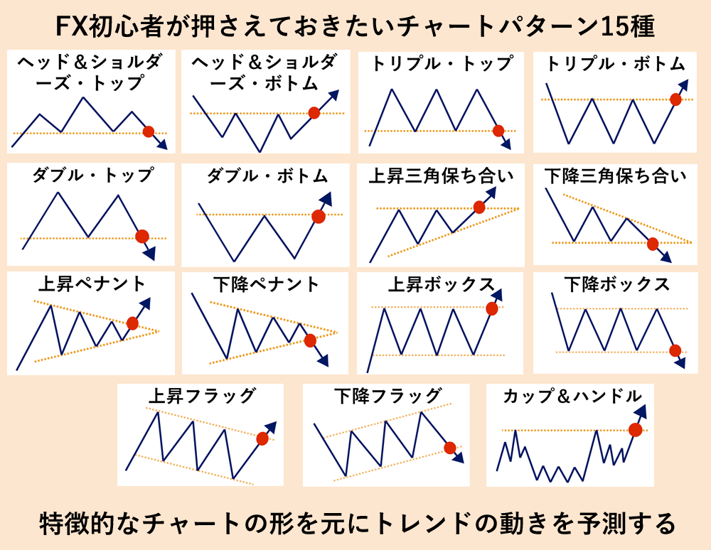 19 チャートパターン PDF ガイド - FX141.COM