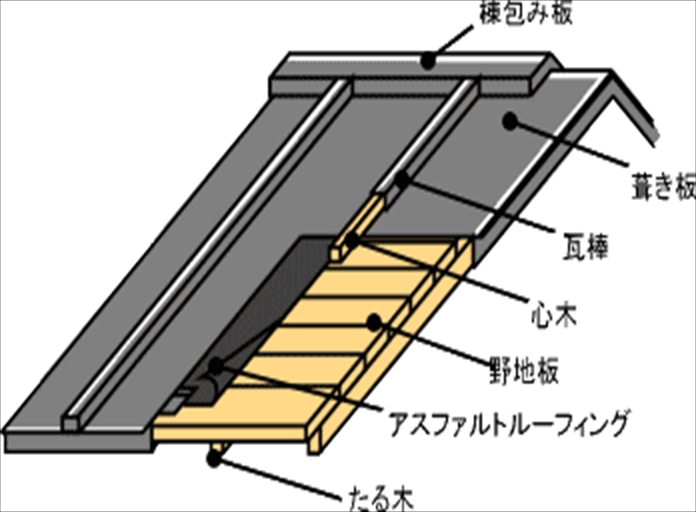 トタン屋根の心木腐食を屋根板金工事専門会社が解説