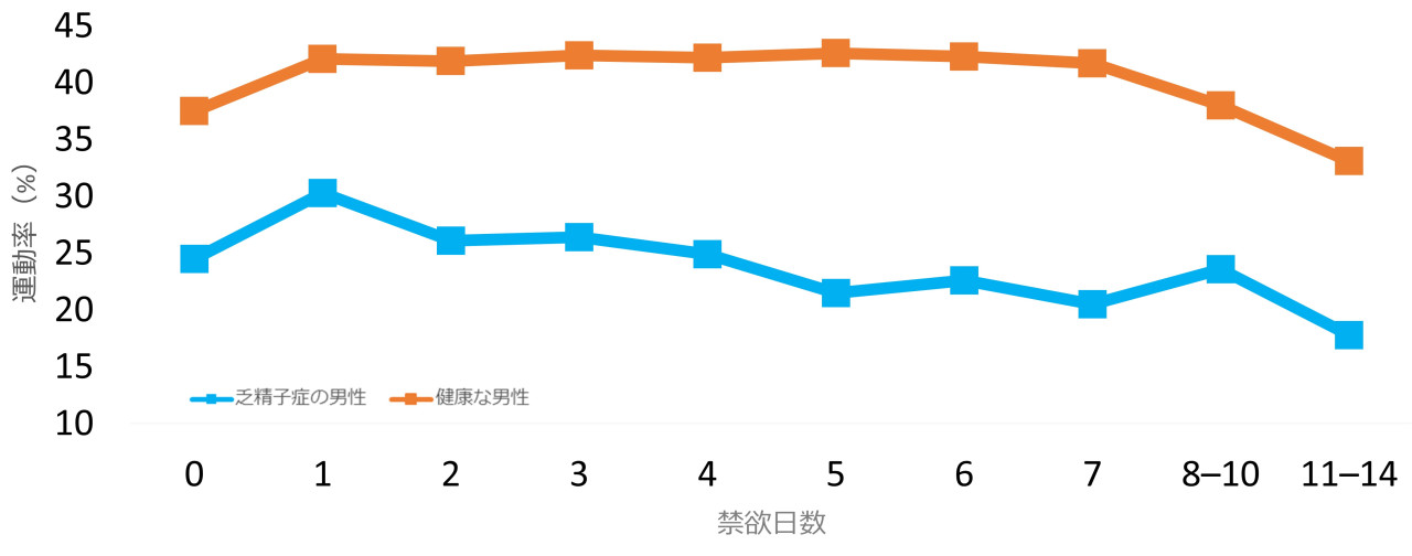 オナ禁のメリットは？ | セイシル