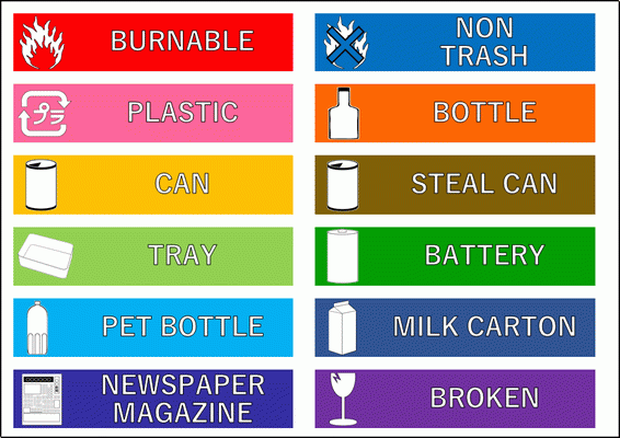 楽天市場 ごみ 分別 シール 英語の通販