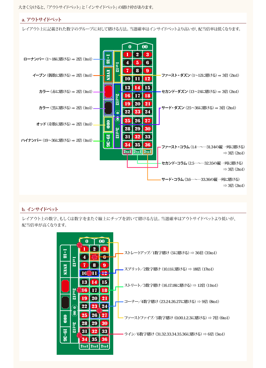 ルーレット カジノ 回転 - Pixabayの無料GIF