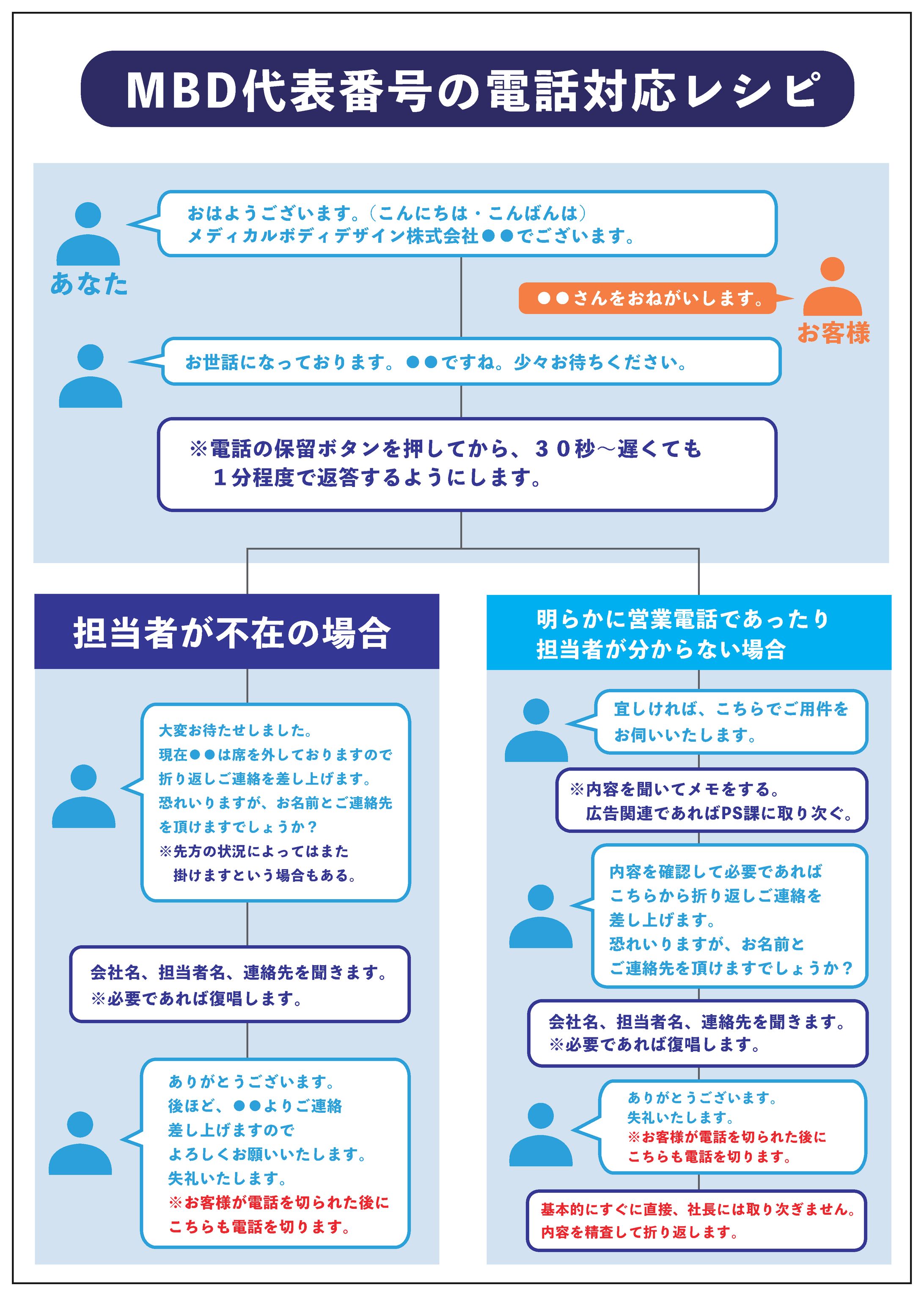 電話対応マニュアルの作り方基本マナーやテンプレートDIGINEXT