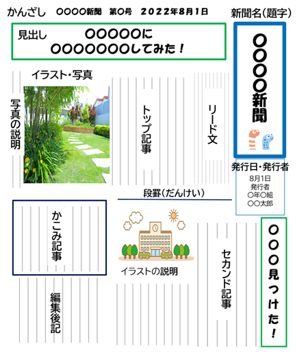 Wordで新聞を作成！レイアウト機能を活用