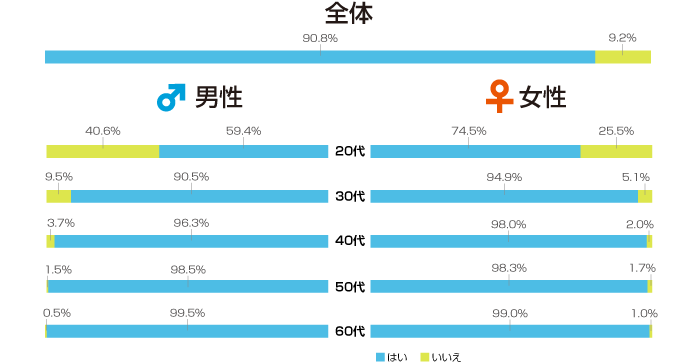 初体験の場所はどこがいい？おススメは？ - 夜の保健室