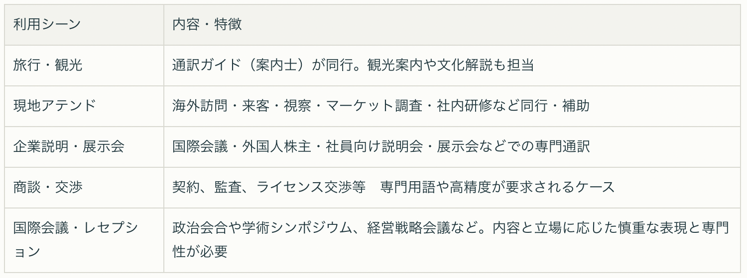 海外旅行の現地ガイドの料金はいくら？平均費用とお得にガイドを手配する方法Tyotto Rurou