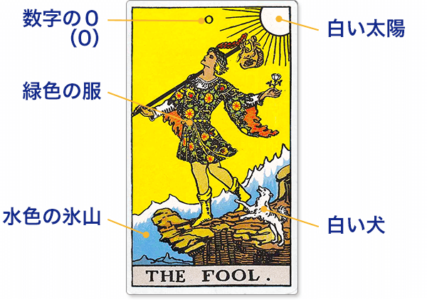 楽天市場 FOOL SO GOOD フールソーグッド 